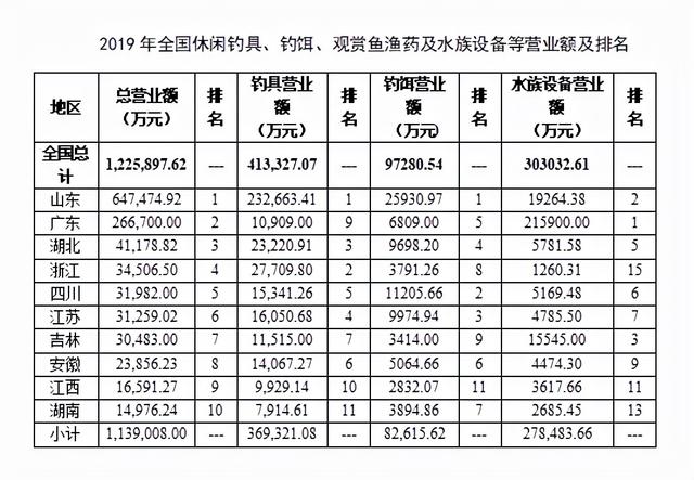 中年男人为什么痴迷钓鱼？揭秘1.2亿钓友背后的庞大产业链