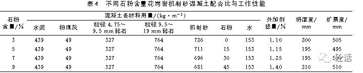 有实力的花岗岩石粉制砂机