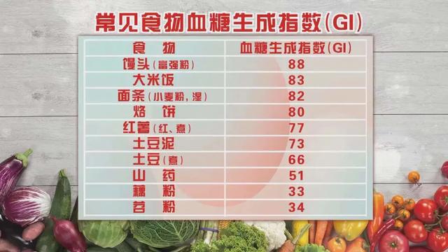 护眼、护血管的高高手！红薯代替主食这样吃，控血糖