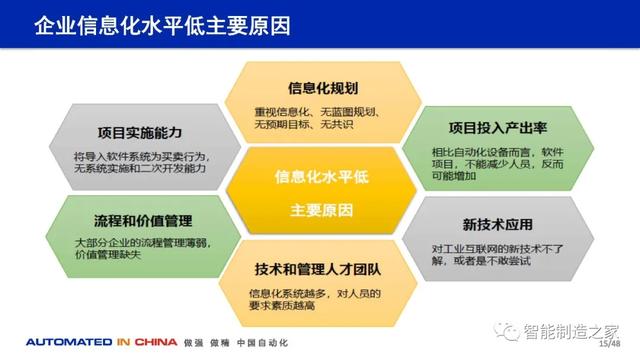 114页数字化工厂规划、建设与技术实践