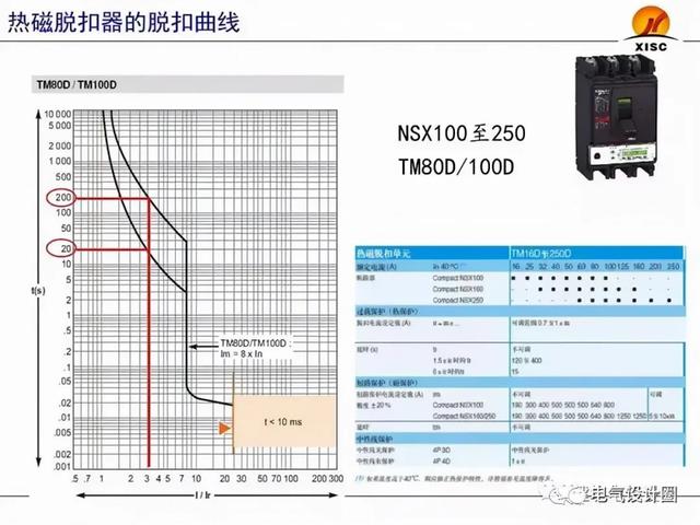 断路器整定值