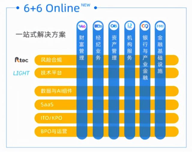 迈入数智时代的恒生电子：四大新品推动金融数智化从量变走向质变