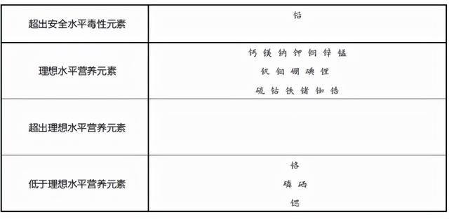 导致孩子过敏的罪魁祸首——肠漏症