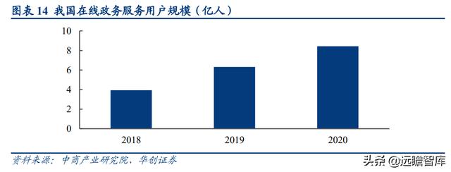 深耕智慧城市，新点软件：核心聚焦"智慧招采+智慧政务+数字建筑"