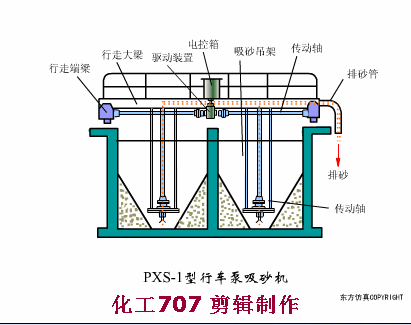 四川转盘式洗砂机价格