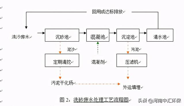 河南中汇洗砂机最大洗沙量