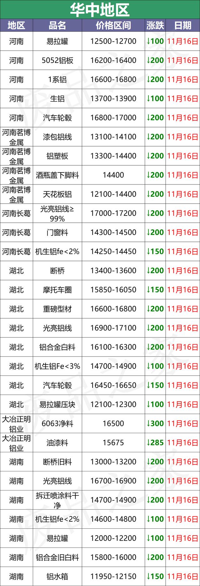 4x16平方铝电缆多少钱一米,16平方铝电缆价格