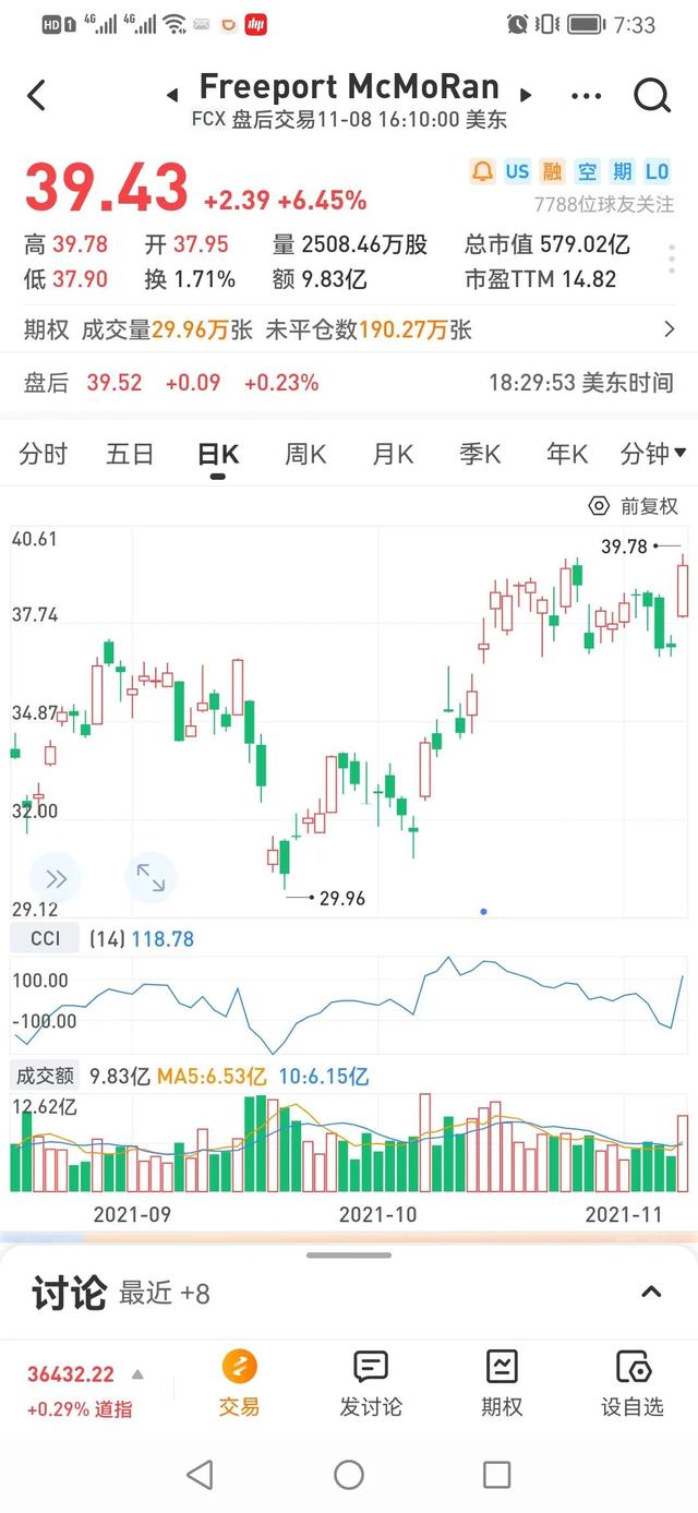 紫金矿业的风口应该快到了
