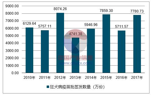 被咬了怎么办