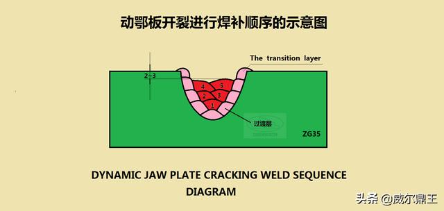 破碎机锤头堆焊焊条研究_md621耐磨焊丝
