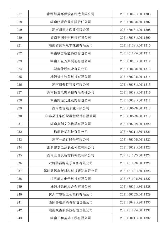 湖南：2021年第九批入库科技型中小企业名单
