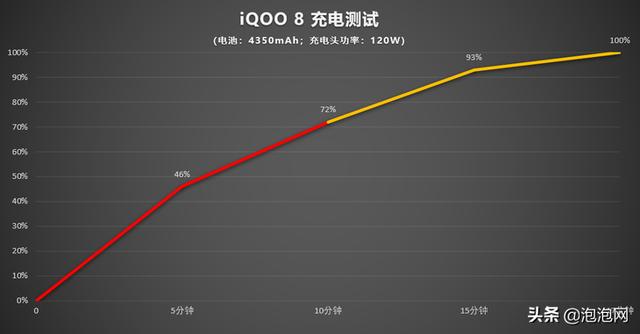 iQOO 8评测：直屏电竞旗舰，更是不容低估的标准版-第26张图片-9158手机教程网