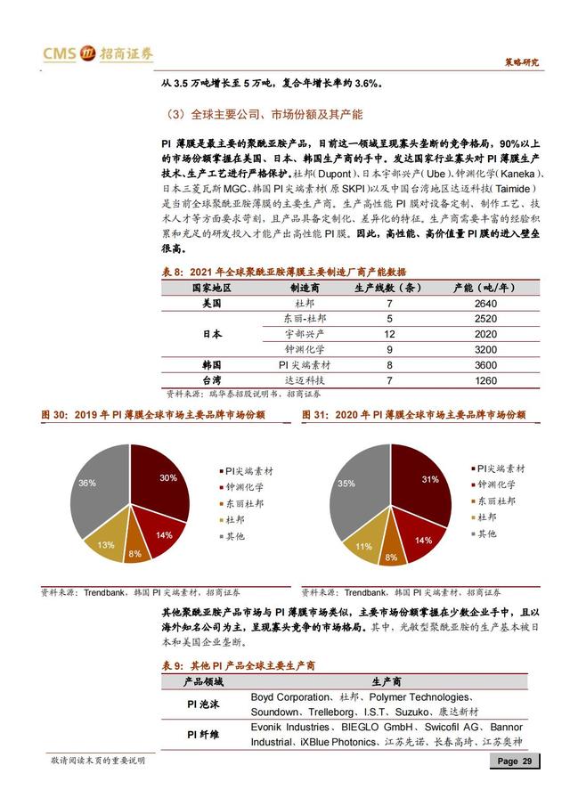 国产新材料行业深度报告（163页深度解析）-第26张图片-9158手机教程网