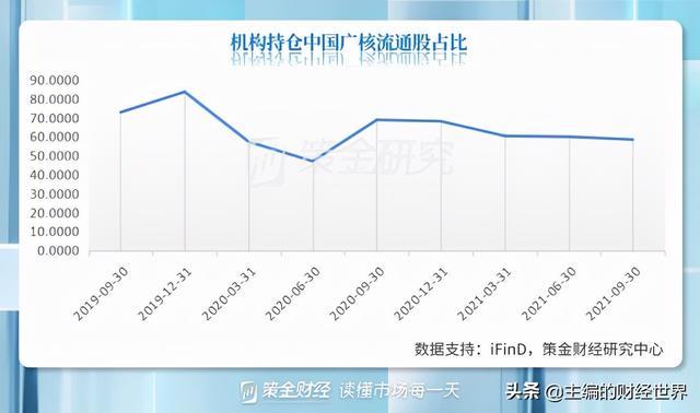 社保基金三季度“高抛低吸”，加仓前十股集中在新能源和周期