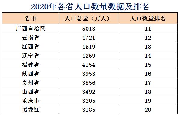 中国人口最多的20个城市 有的城市你根本想不到它会有这么多人 全网搜