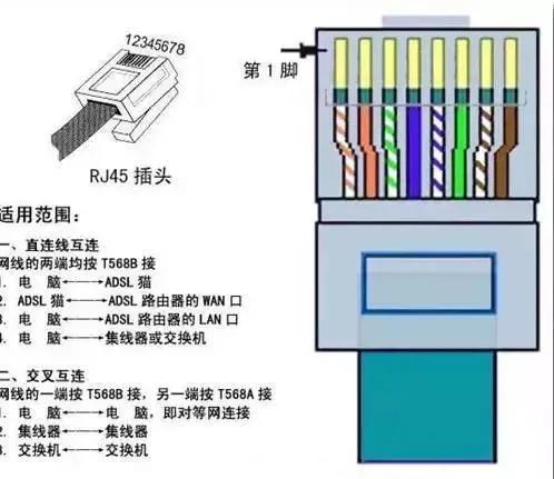 56b水晶头顺序图片