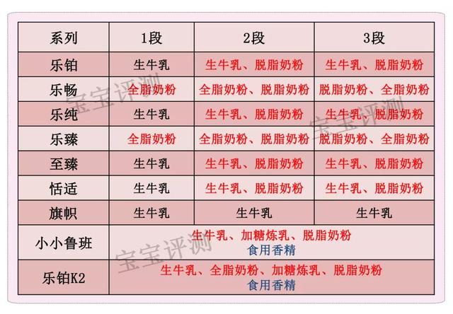 恬适跟红旗帜哪个好？所遇皆甜的意思是什么，知识点来了