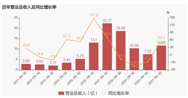 元宇宙概念股全面爆发了，到底什么是元宇宙？