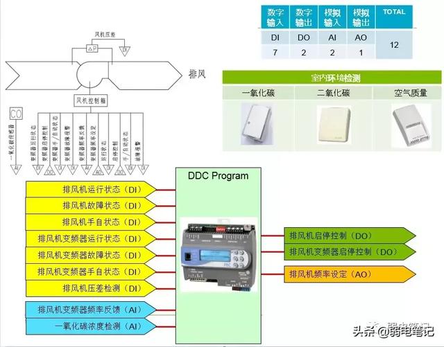 ba系统是什么