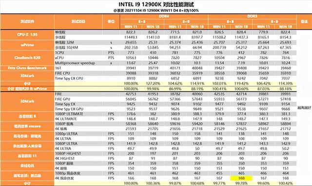 重夺性能宝座，Intel i9-12900K深度测试报告，锐龙亚历山大