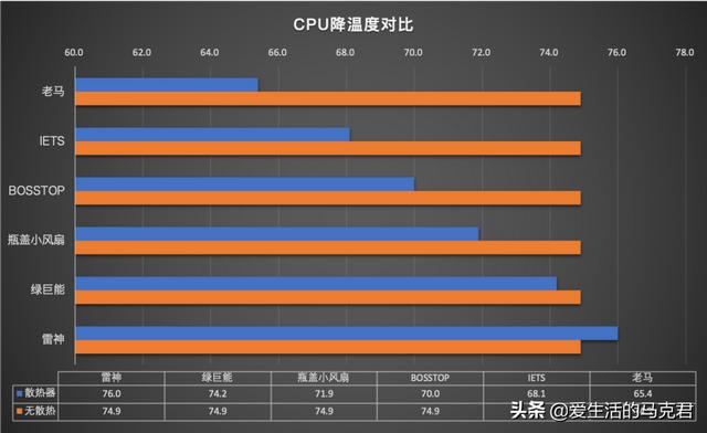 笔记本散热器哪种好