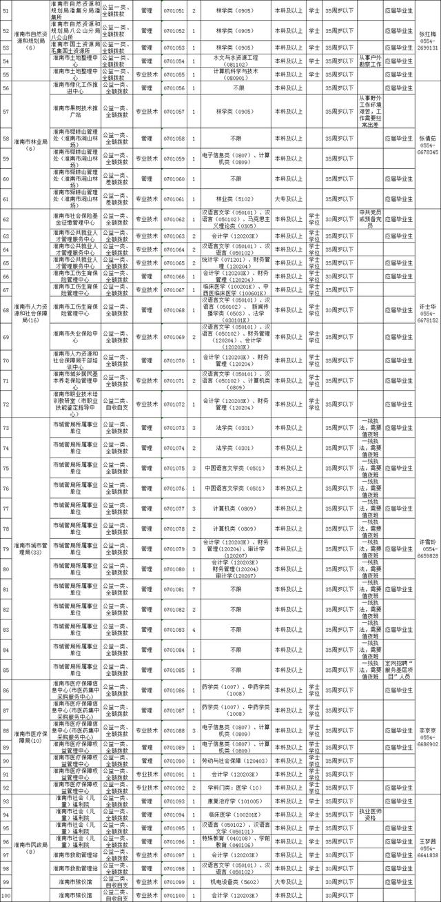 淮南市人才网