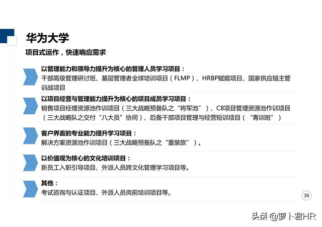 「标杆学习」华为大学培养体系