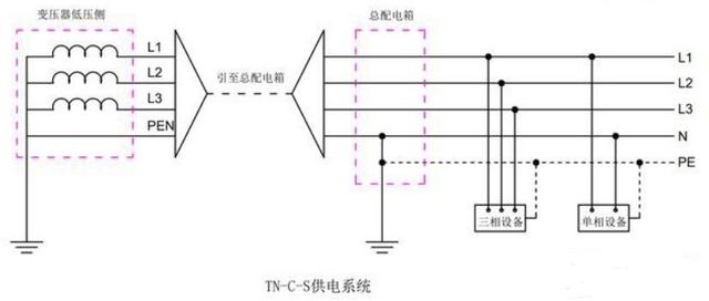 接地线的作用