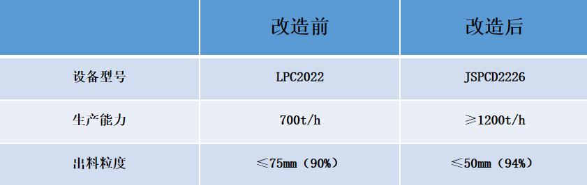 水泥厂熟料破碎机的原理