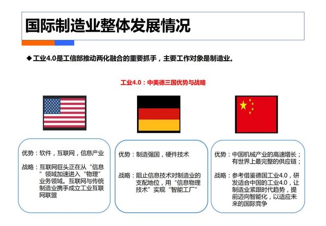 制造业工业4.0：智能工厂规划（84页）