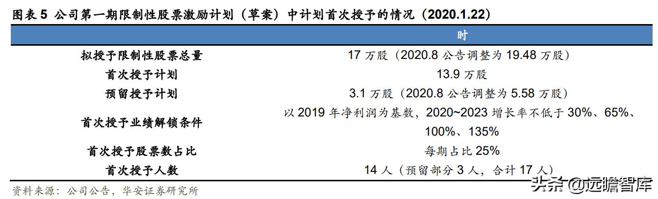 全链路品牌线上服务商，壹网壹创：面对行业分工细化，四维归一