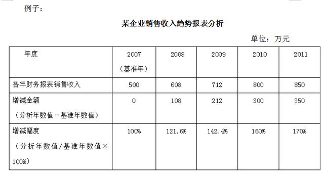 案例分析方法