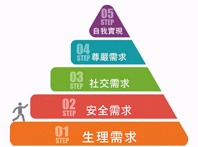 社群运营全流程解析(8步全面详细拆解)
