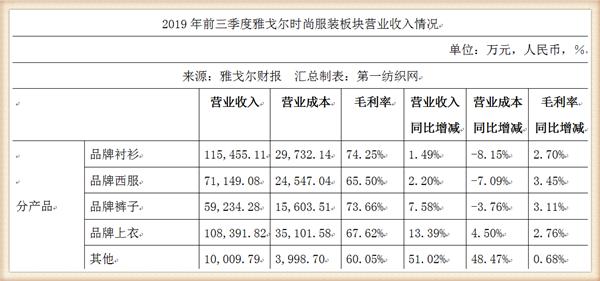 雅戈尔官方旗舰店
