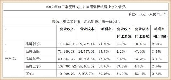 雅戈尔官方旗舰店