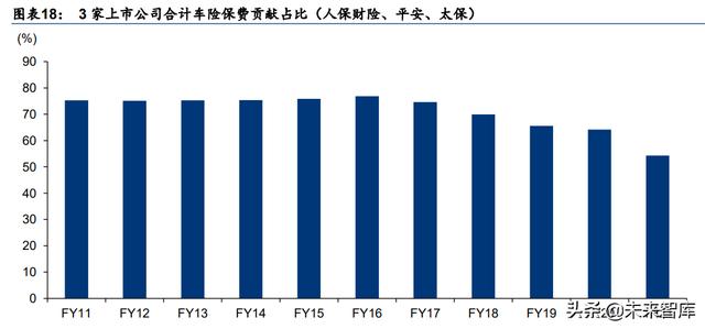 保险行业研究：保险业涅磐重生