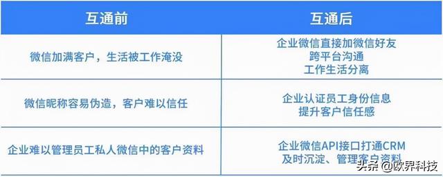 界讀丨最新回應 騰訊表示 將分階段分步驟進行安全互聯互通 中國熱點