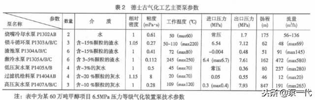 过滤机真空泵常见故障及解决方法