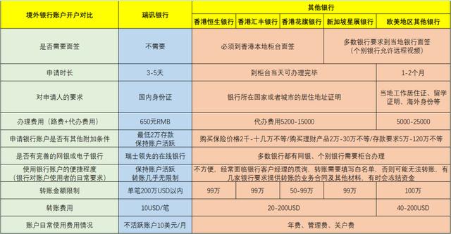 境外银行卡开户「国外银行卡开户」