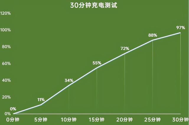 不负GT之名！“全速战神”realme 真我GT全面评测-第21张图片-9158手机教程网