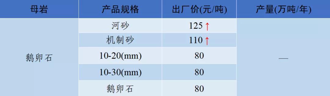 韶山洗砂机多少钱
