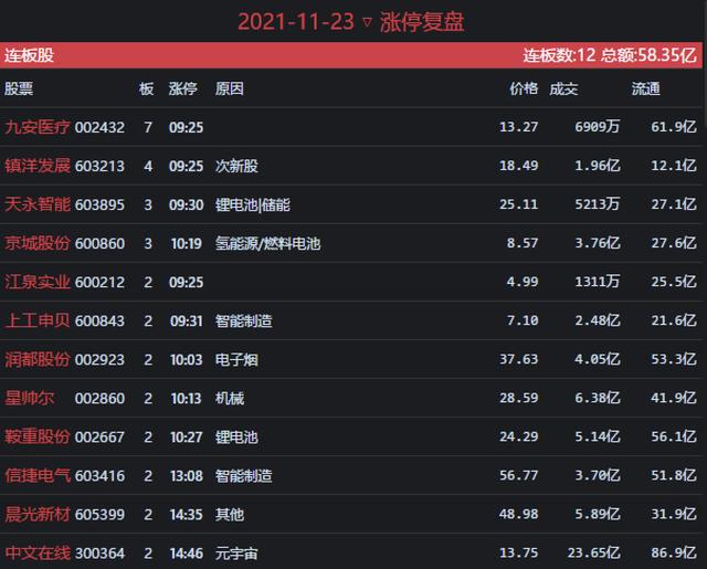 11.23收评：恕我直言，明天“怎么买怎么亏”，因为要释放风险