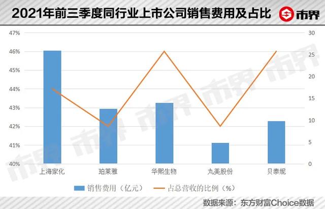 这个药厂老板靠卖护肤品挣了510亿