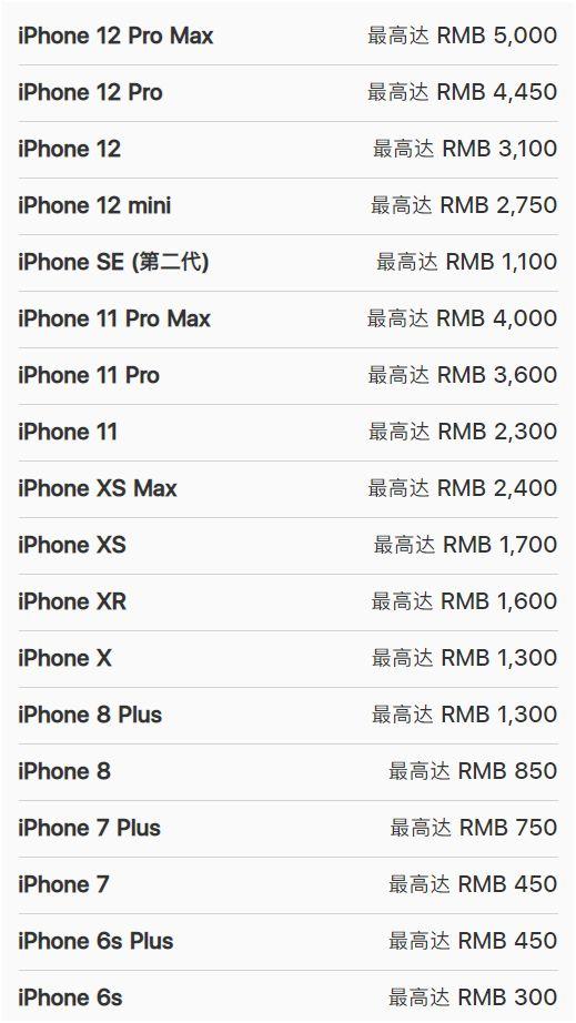 如何花最少的钱买到iPhone 13？这三种方法可以试试
