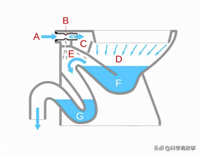 厕所日冷知识：抽水马桶上刷手机的你，是全球50%的幸运儿？