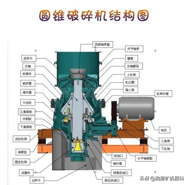 伊春圆锥破碎机
