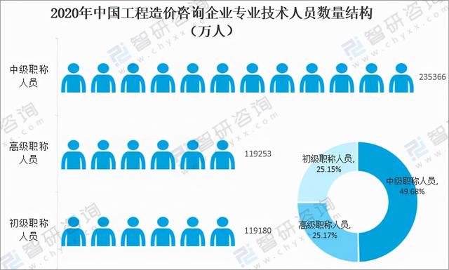 工程造价40年发展状况