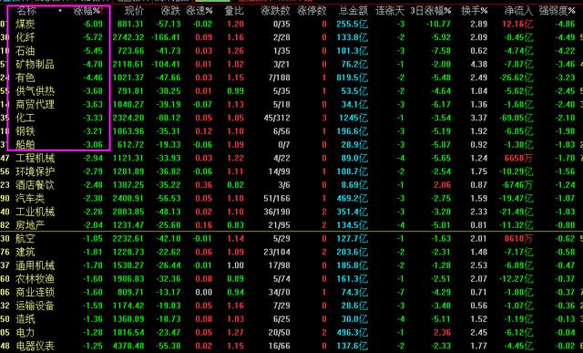 今天A股为什么会单边下跌，超3400股收跌？明天周五还会下跌吗？