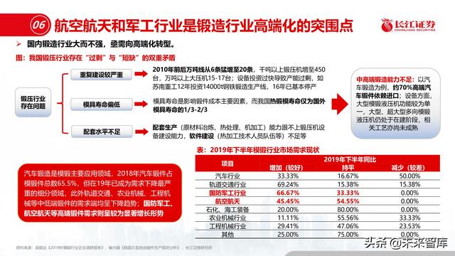 机械展认知报告
