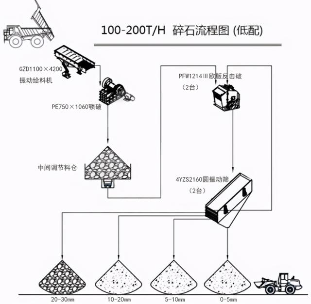 9532立轴制砂机的简单介绍
